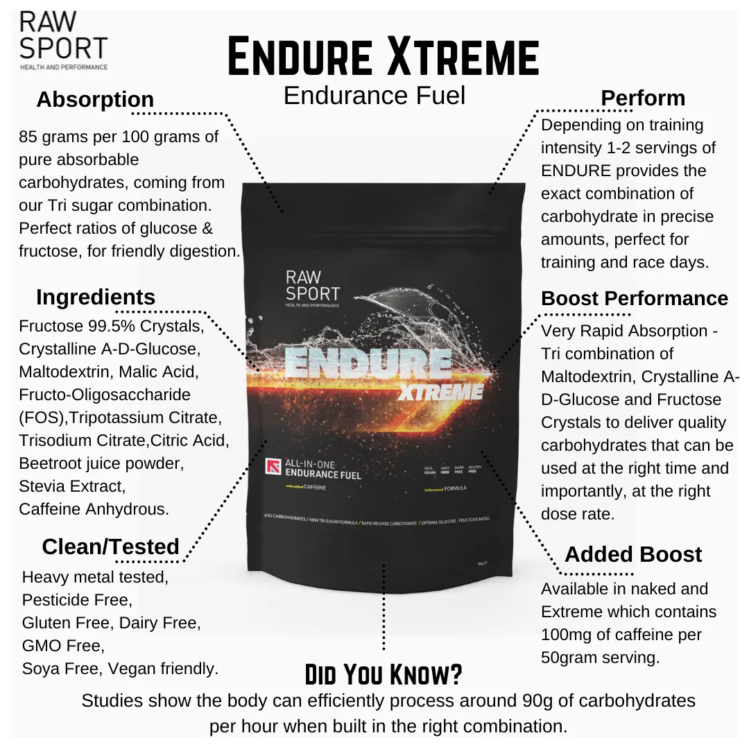 ENDURE